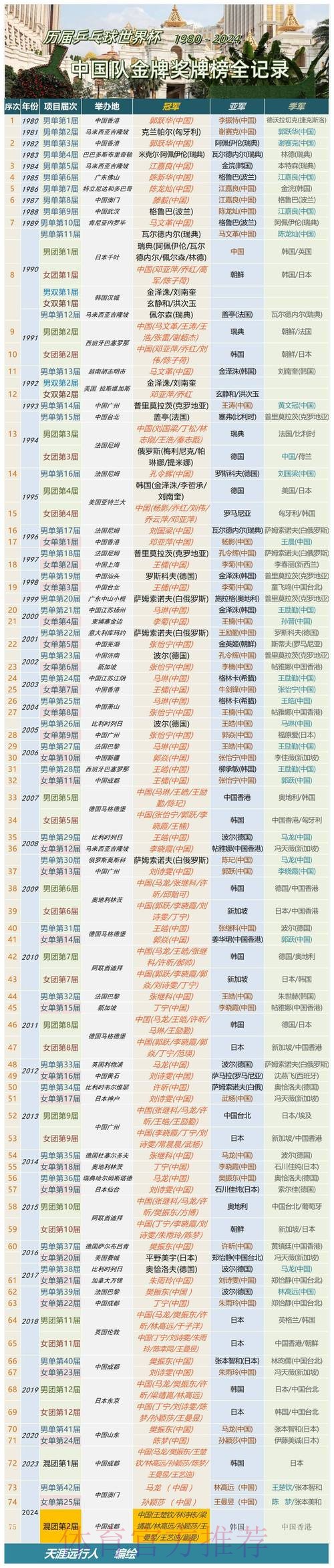如何找到最新世界杯外围排行入口地址 如何找到最新世界杯外围排行入口地址