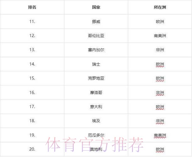 2026世界杯外围赛球队实力排行 2026世界杯外围赛球队实力排行